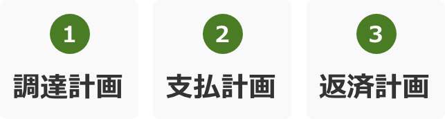 1 調達計画 2 支払計画 3 返済計画